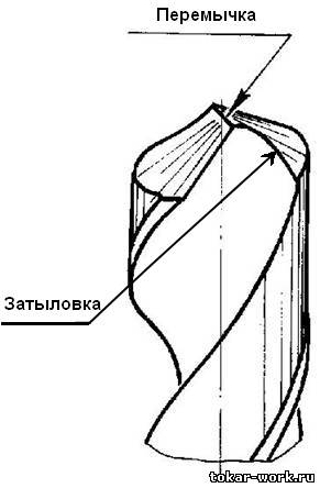 сверление рельсов