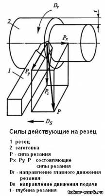 Усилие резания в чем измеряется. Смотреть фото Усилие резания в чем измеряется. Смотреть картинку Усилие резания в чем измеряется. Картинка про Усилие резания в чем измеряется. Фото Усилие резания в чем измеряется